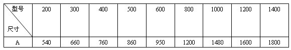 ʽɴL(fng)FPKM2(sh)