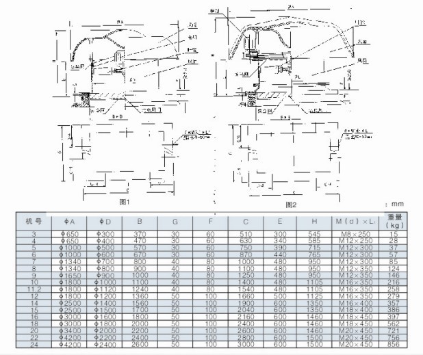 DWT-3#-11.2#SʽLCνYDbߴ